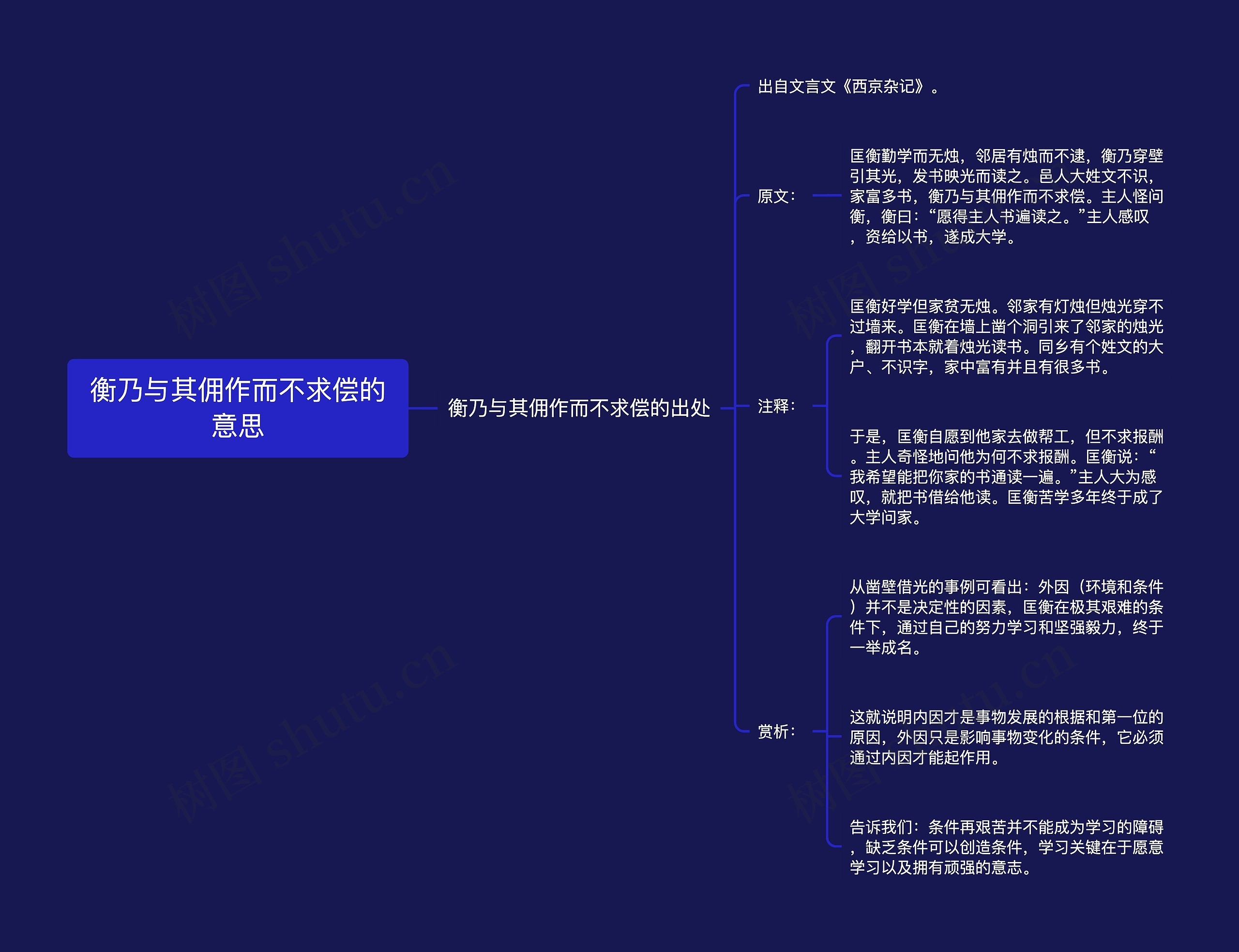 衡乃与其佣作而不求偿的意思