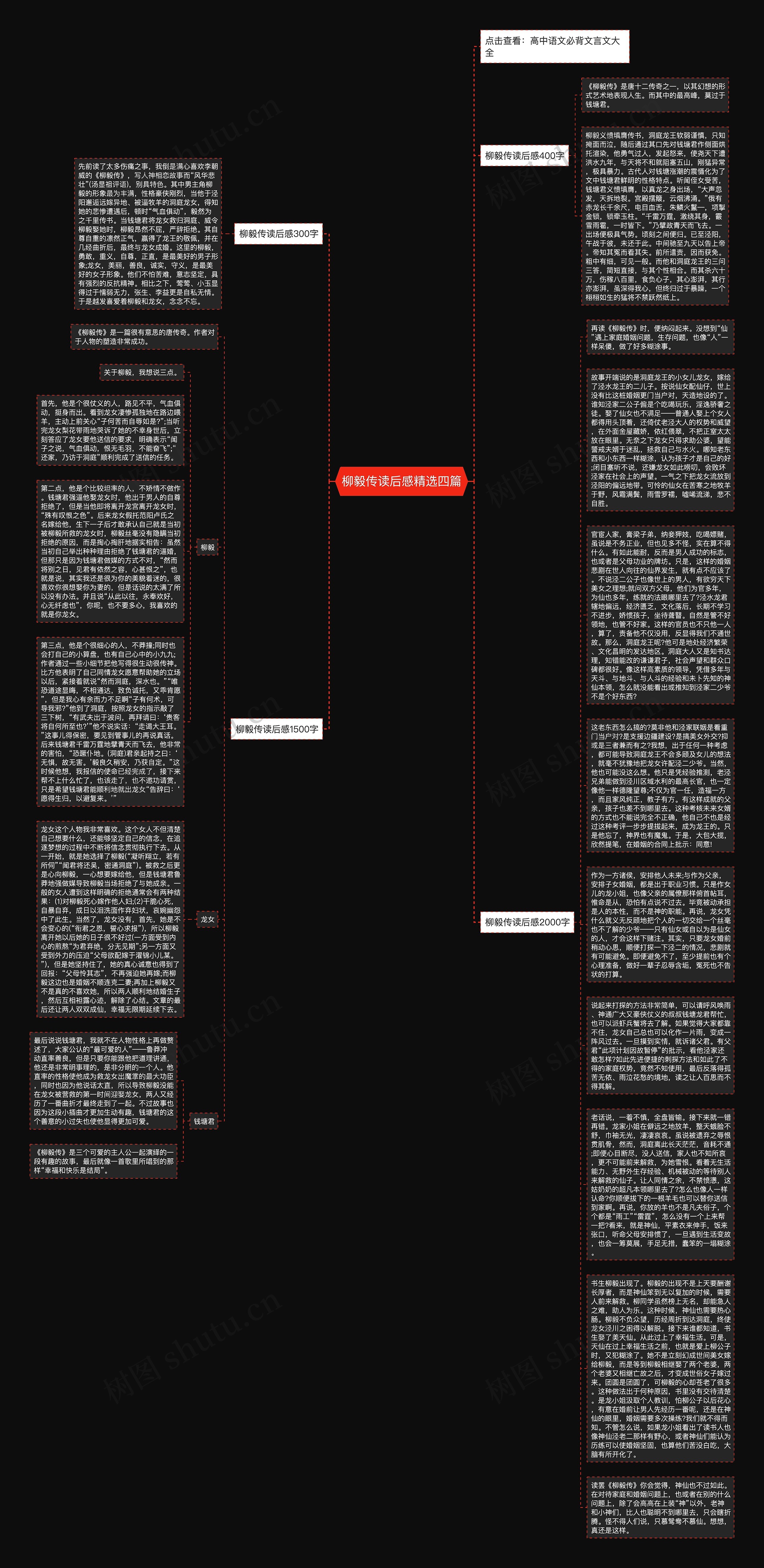 柳毅传读后感精选四篇思维导图