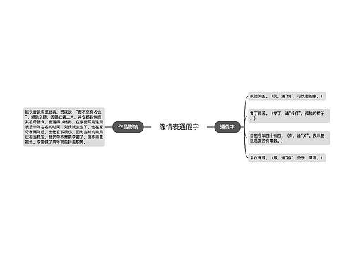 陈情表通假字