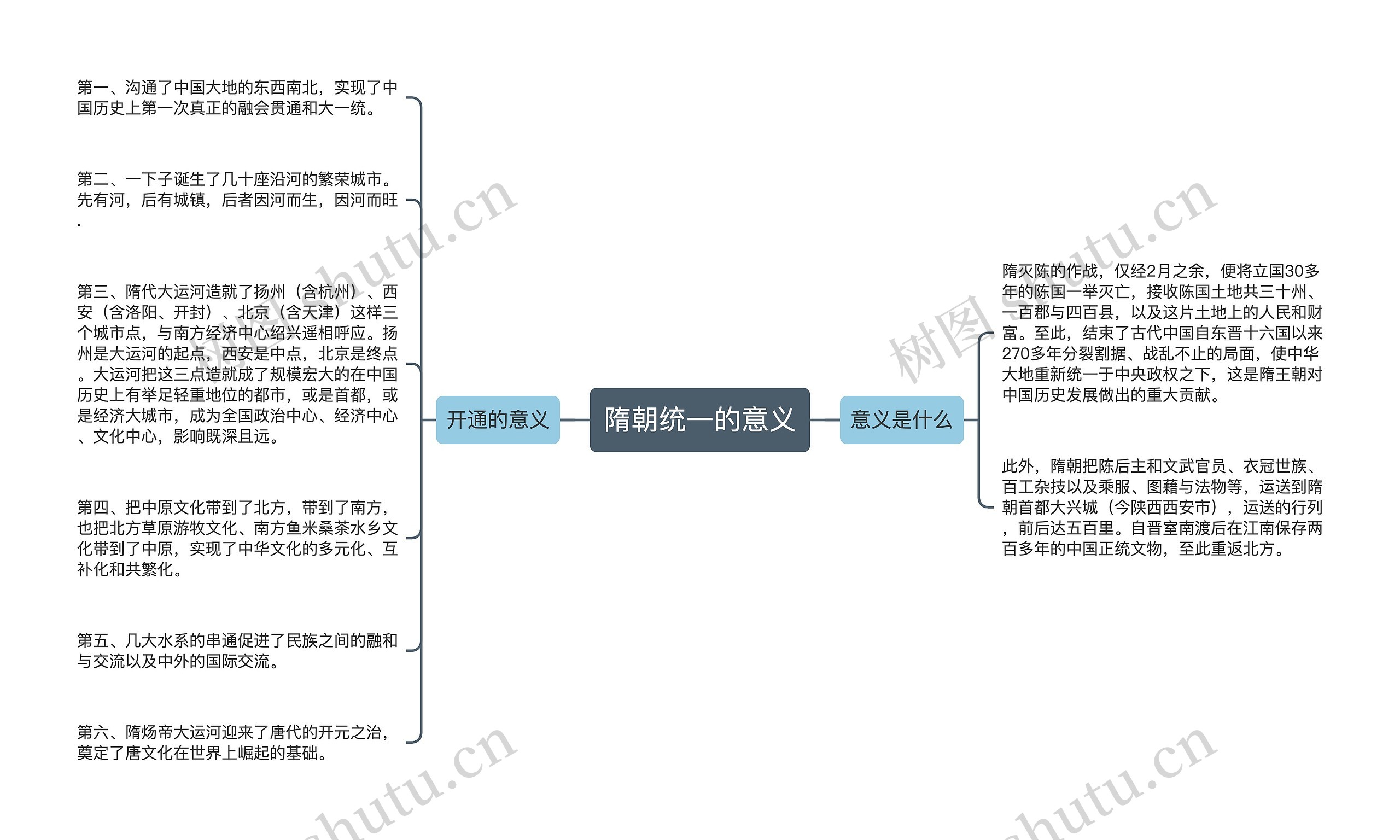 隋朝统一的意义