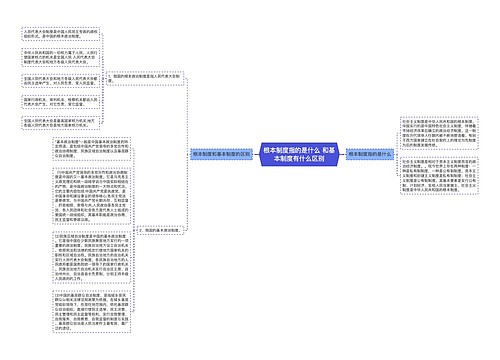 根本制度指的是什么 和基本制度有什么区别