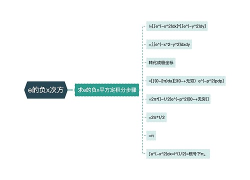 e的负x次方