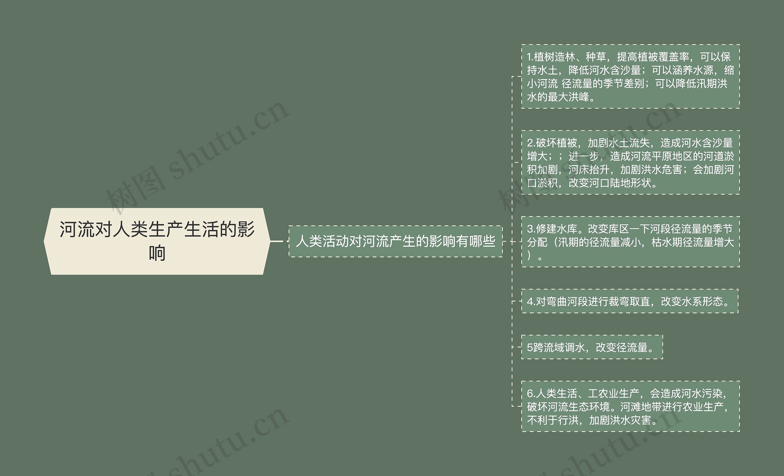 河流对人类生产生活的影响 河流对人类生产生活的影响