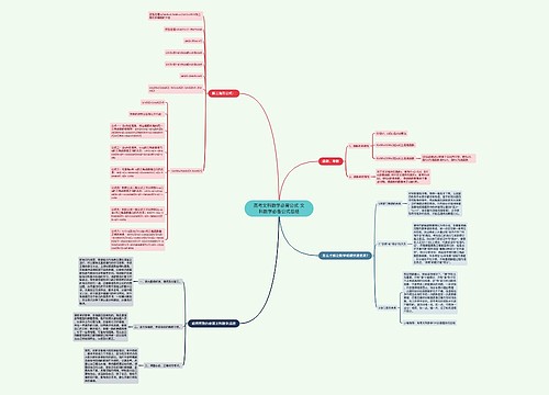 高考文科数学必背公式 文科数学必备公式总结思维导图