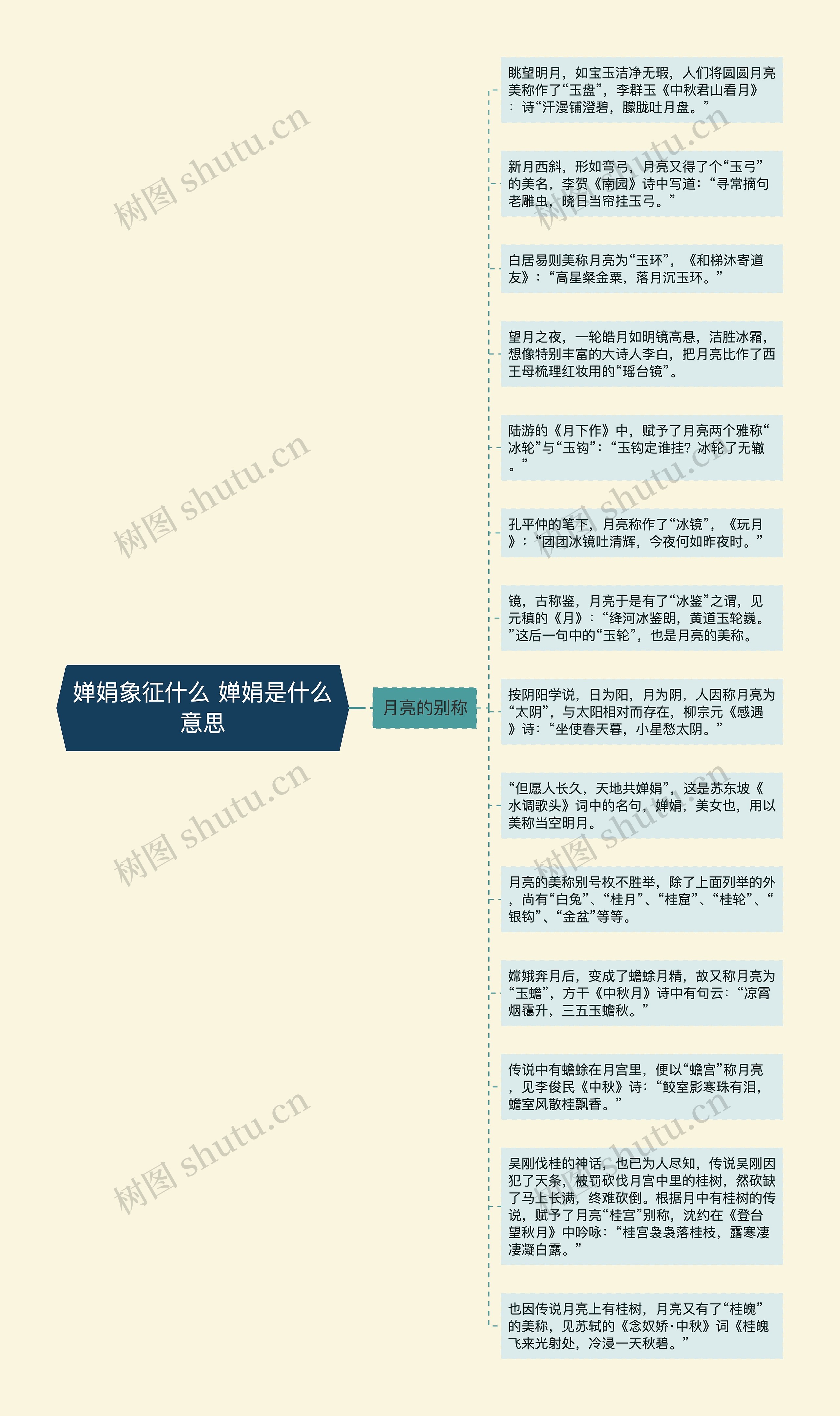 婵娟象征什么 婵娟是什么意思思维导图