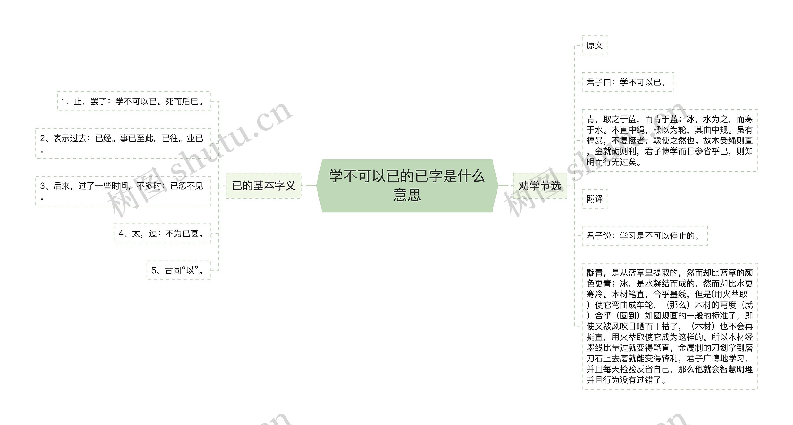 学不可以已的已字是什么意思思维导图