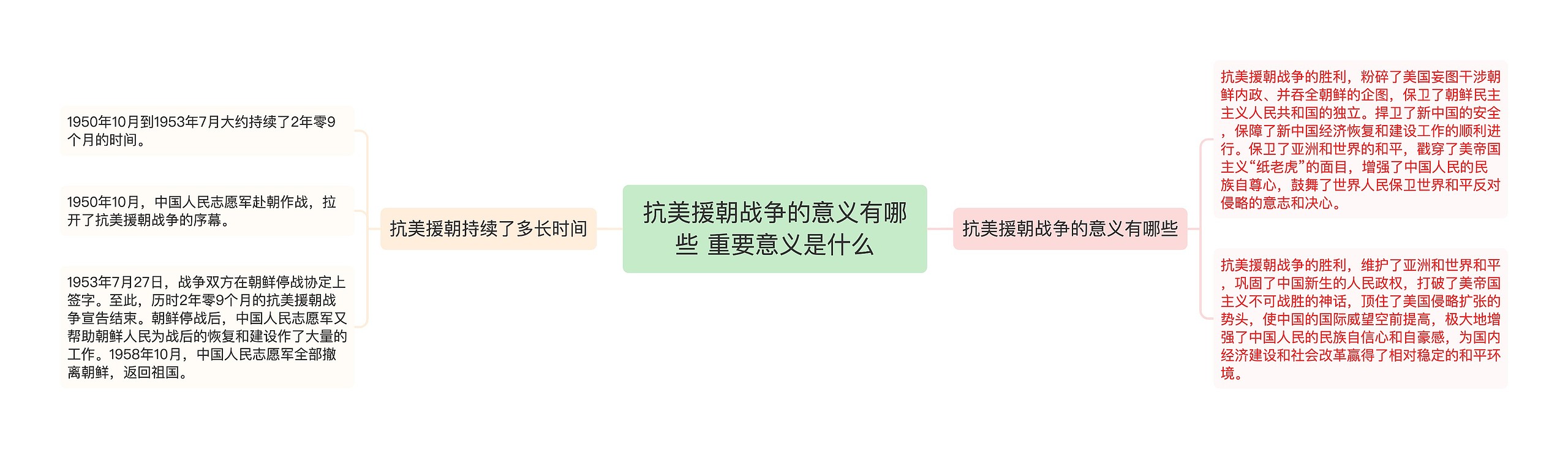 抗美援朝战争的意义有哪些 重要意义是什么