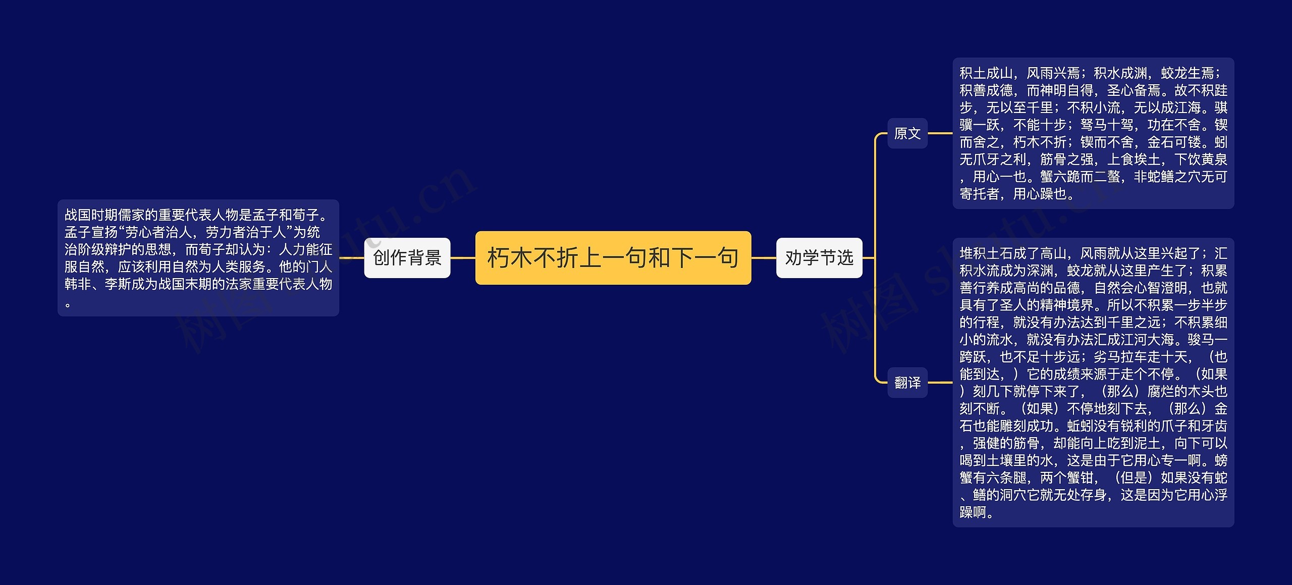 朽木不折上一句和下一句