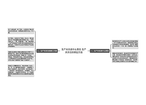 生产关系是什么意思 生产关系包括哪些方面