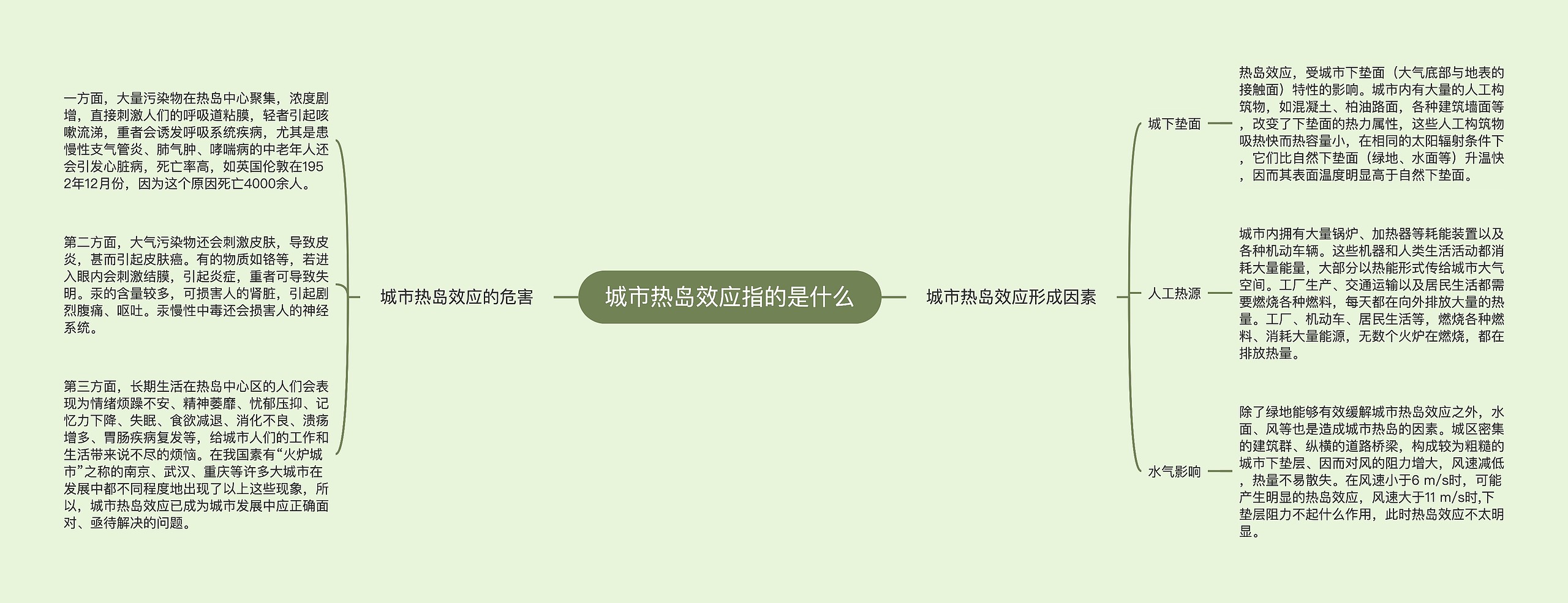 城市热岛效应指的是什么