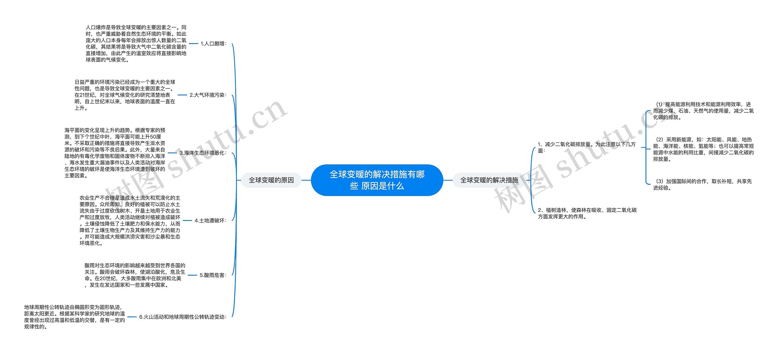 全球变暖的解决措施有哪些 原因是什么