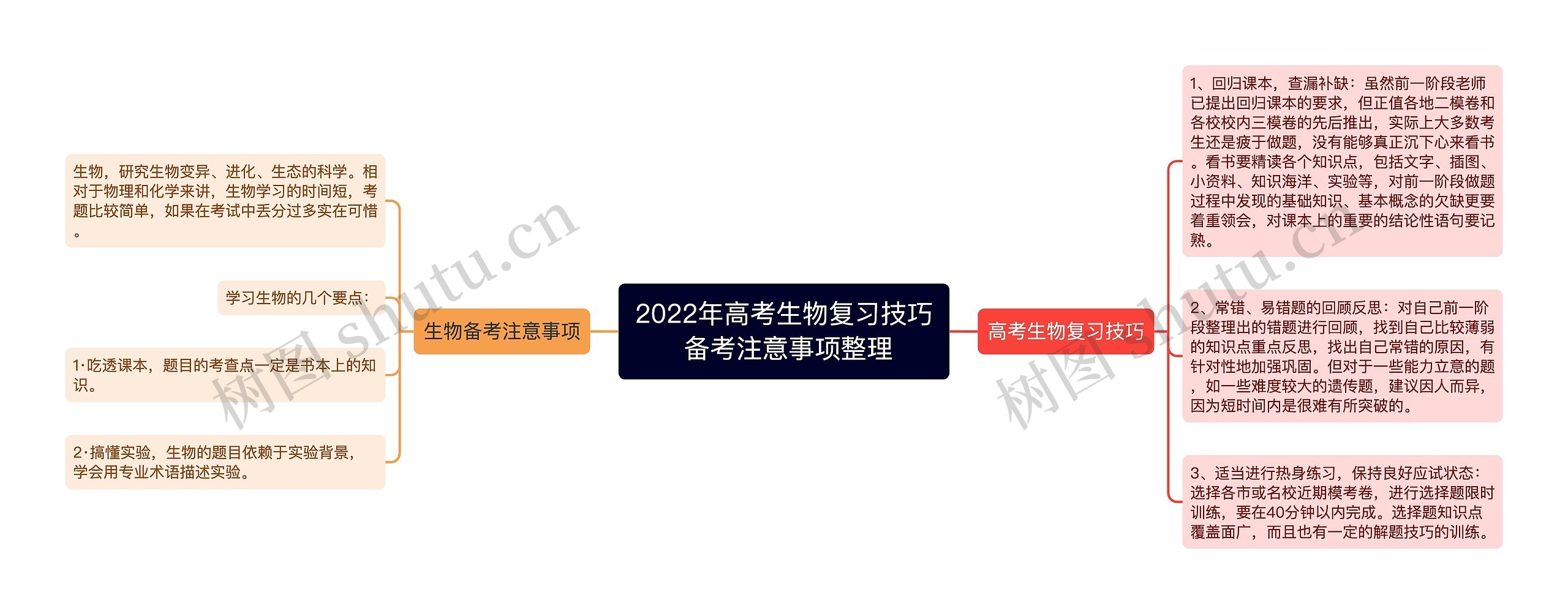 2022年高考生物复习技巧 备考注意事项整理