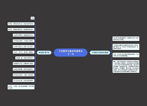 千金散尽还复来的意思及上一句