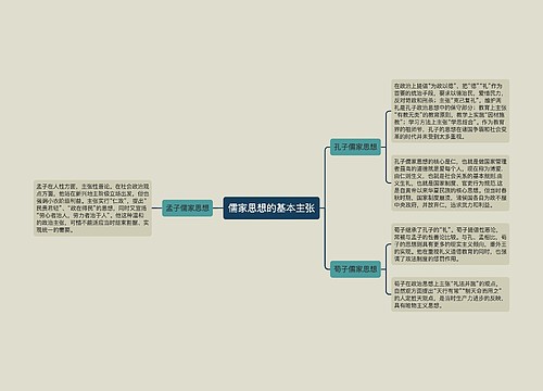 儒家思想的基本主张