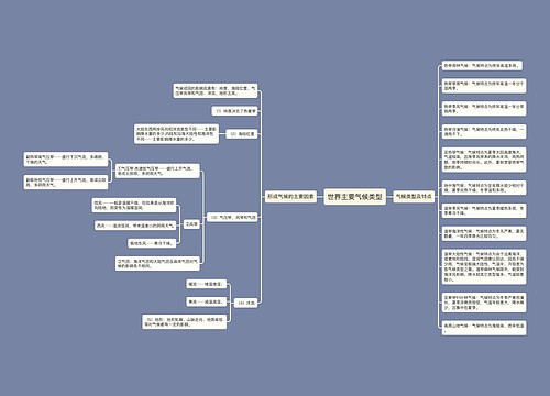 世界主要气候类型