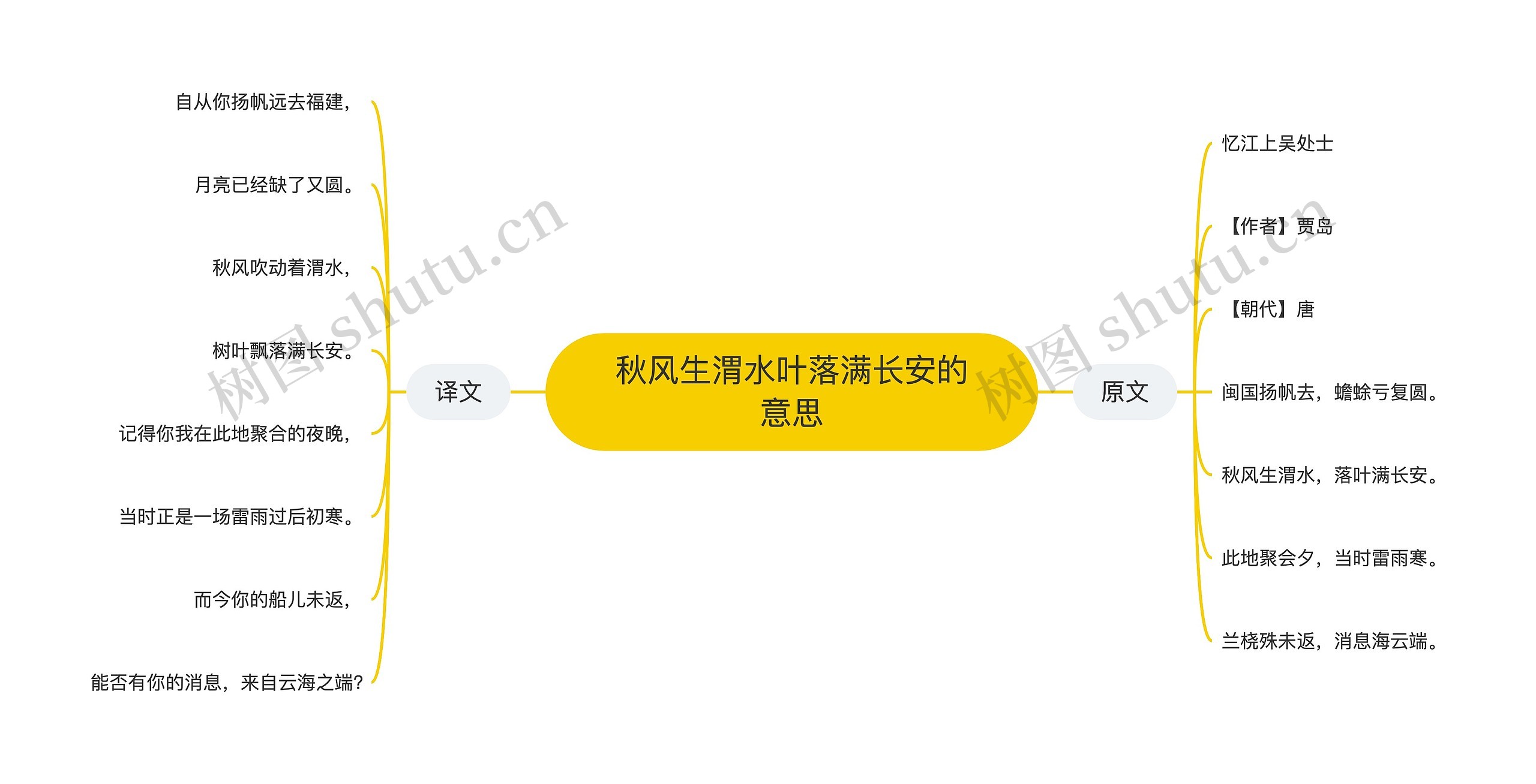 秋风生渭水叶落满长安的意思思维导图