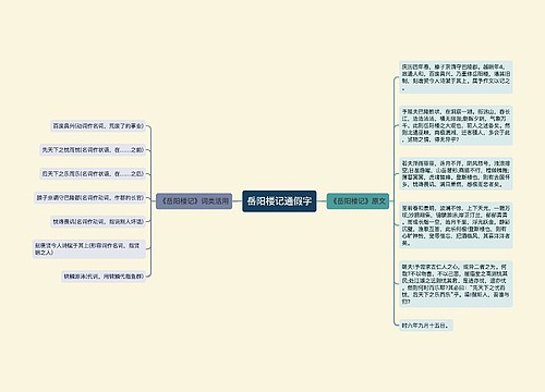 岳阳楼记通假字