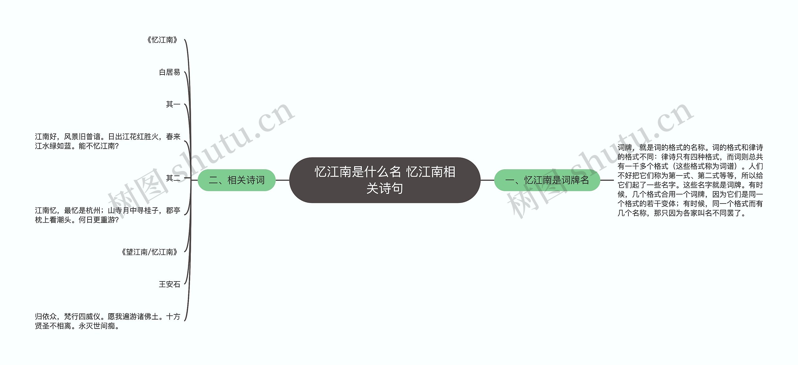 忆江南是什么名 忆江南相关诗句思维导图