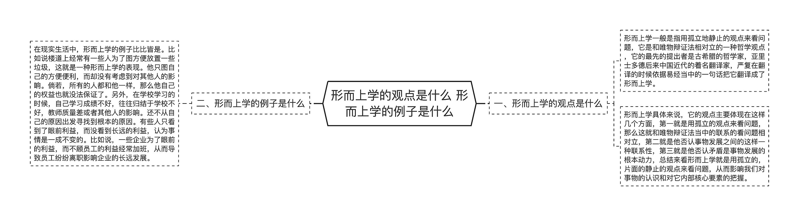 形而上学的观点是什么 形而上学的例子是什么