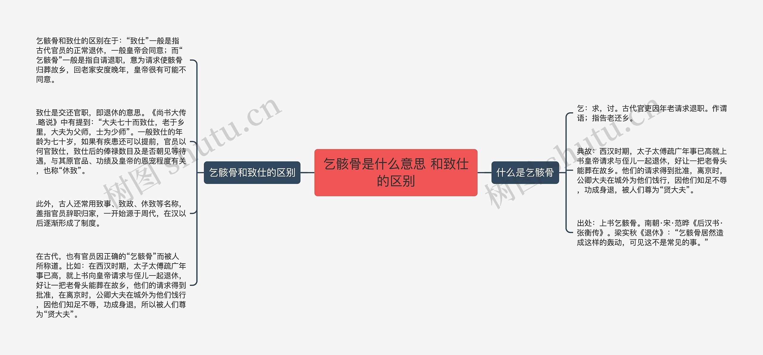 乞骸骨是什么意思 和致仕的区别