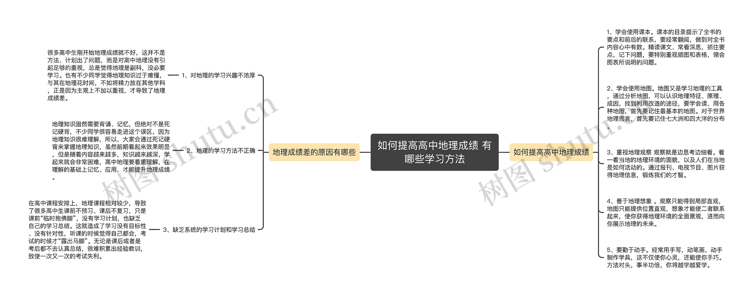 如何提高高中地理成绩 有哪些学习方法