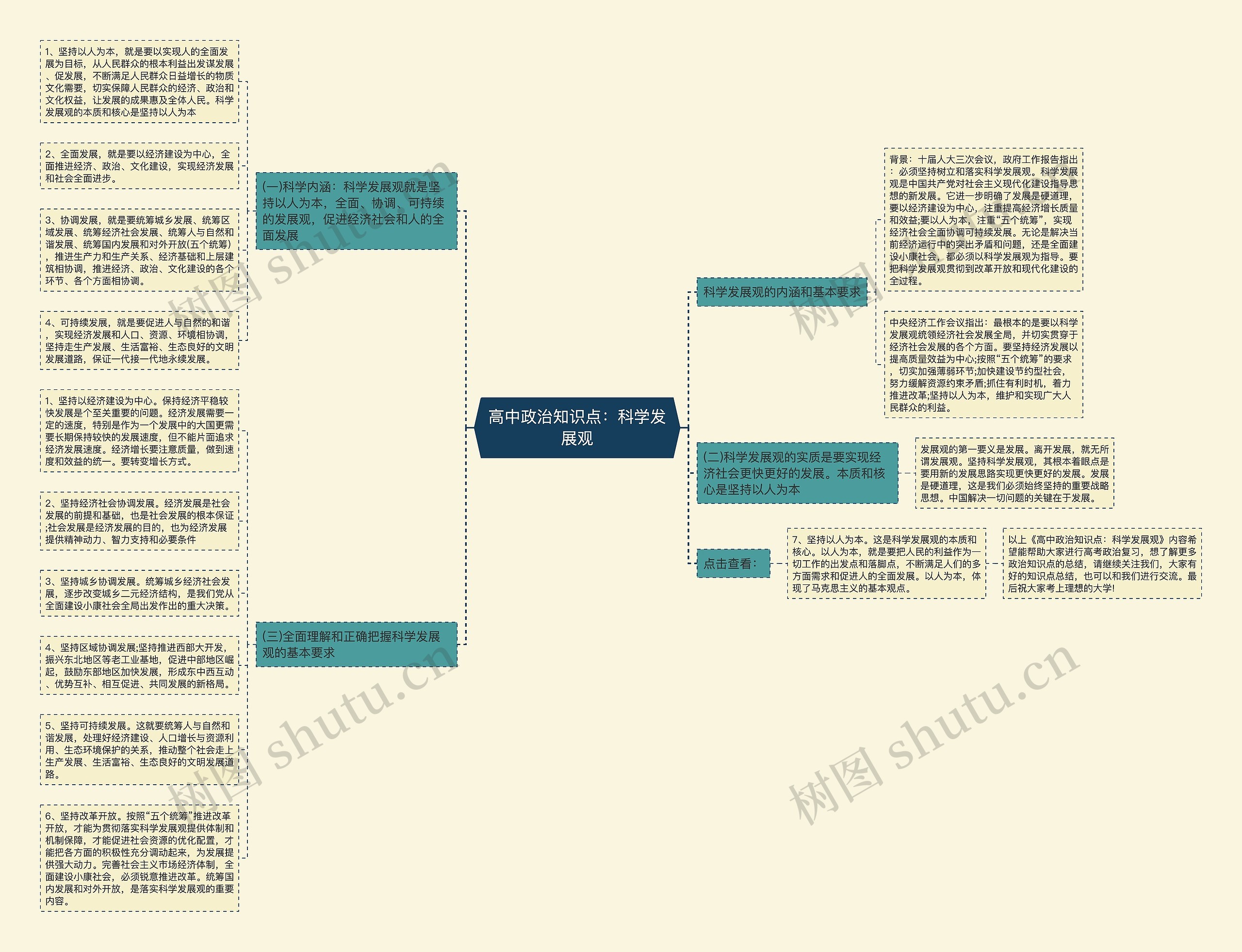 高中政治知识点：科学发展观思维导图