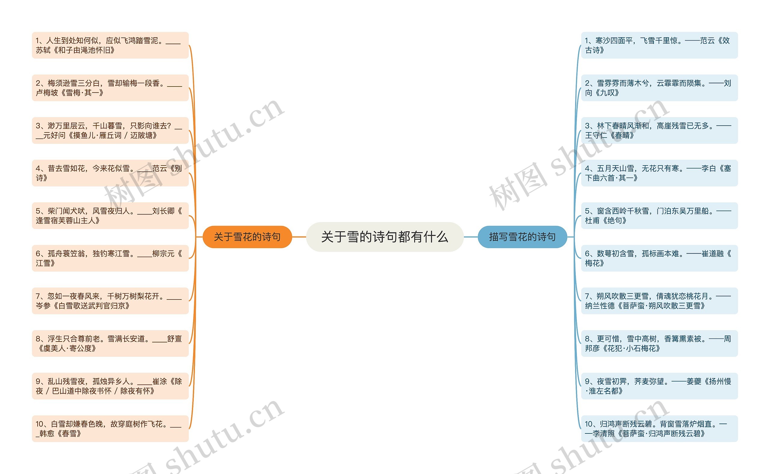 关于雪的诗句都有什么