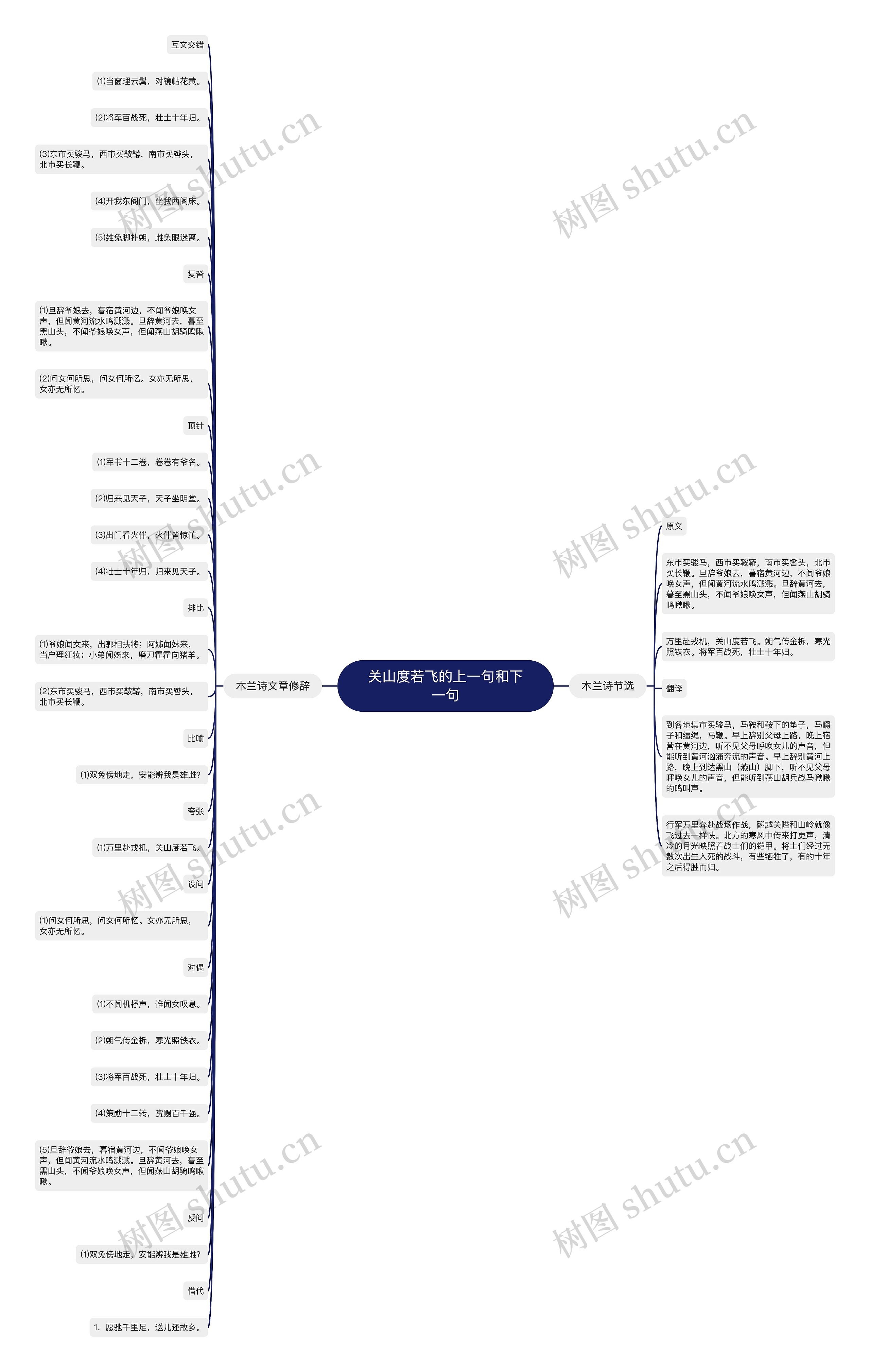 关山度若飞的上一句和下一句思维导图