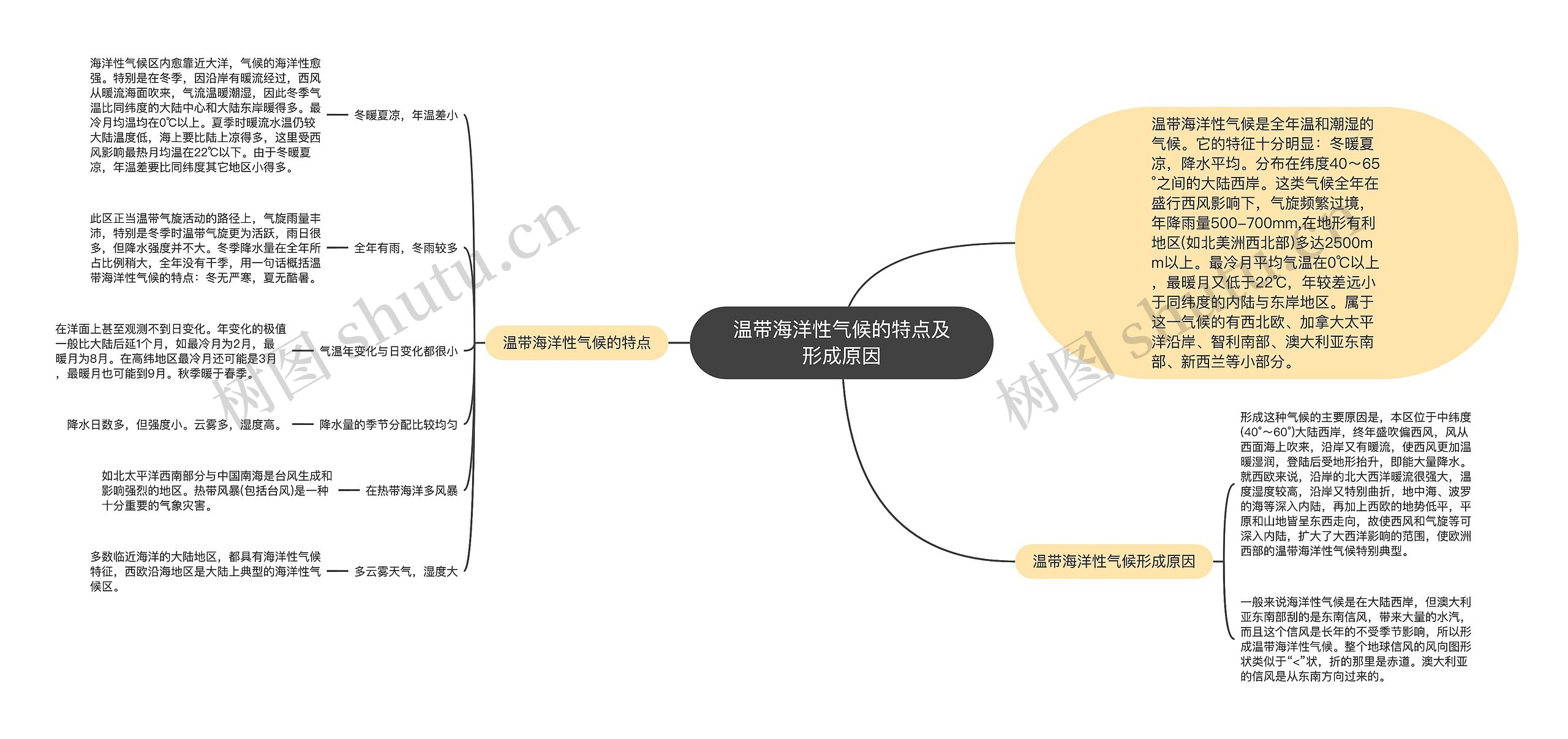 温带海洋性气候的特点及形成原因