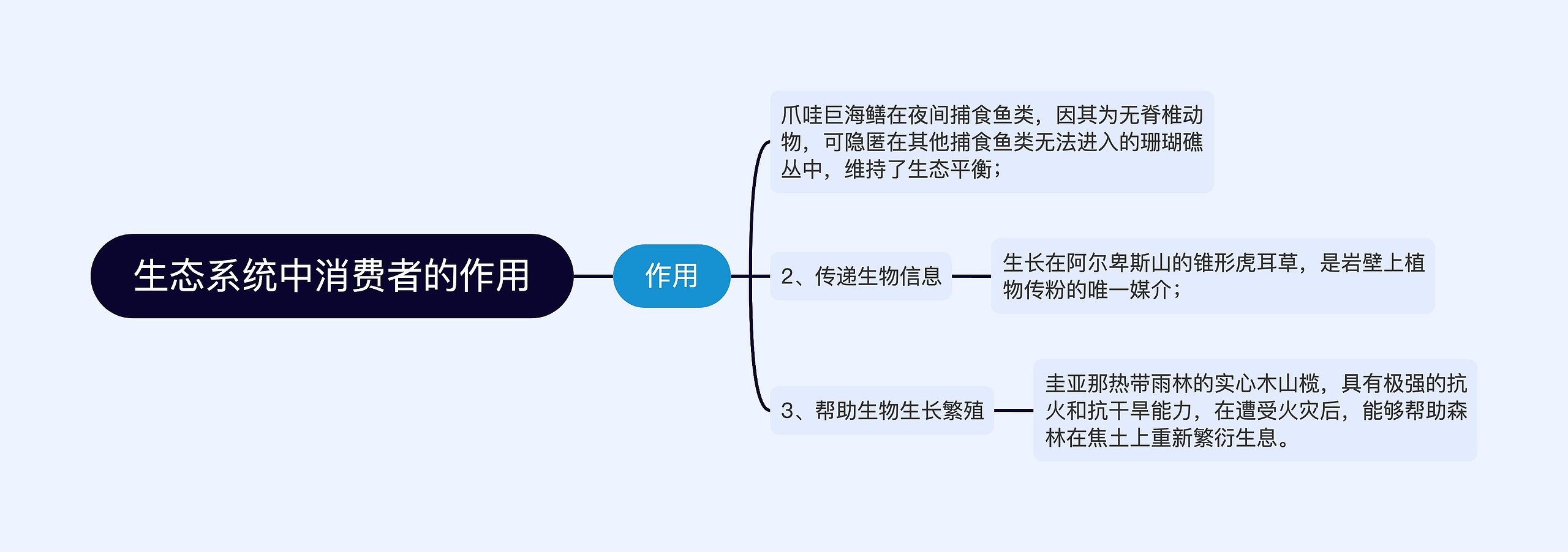 生态系统中消费者的作用