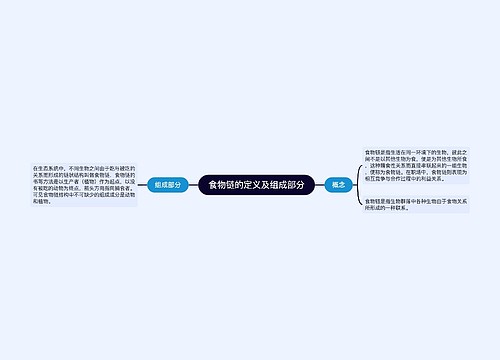 食物链的定义及组成部分