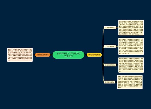 怎样学好语文 学习语文的方法技巧