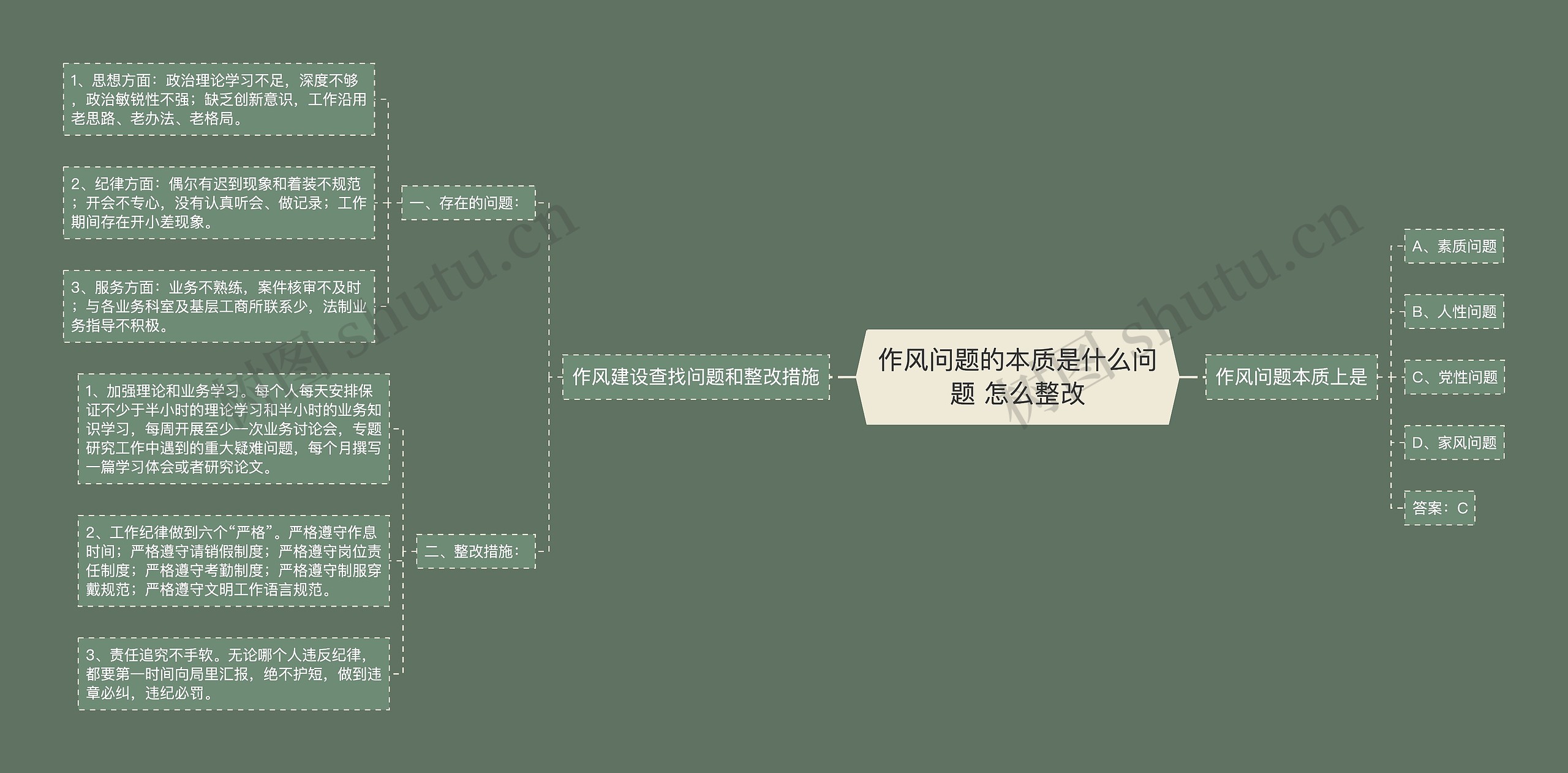 作风问题的本质是什么问题 怎么整改思维导图