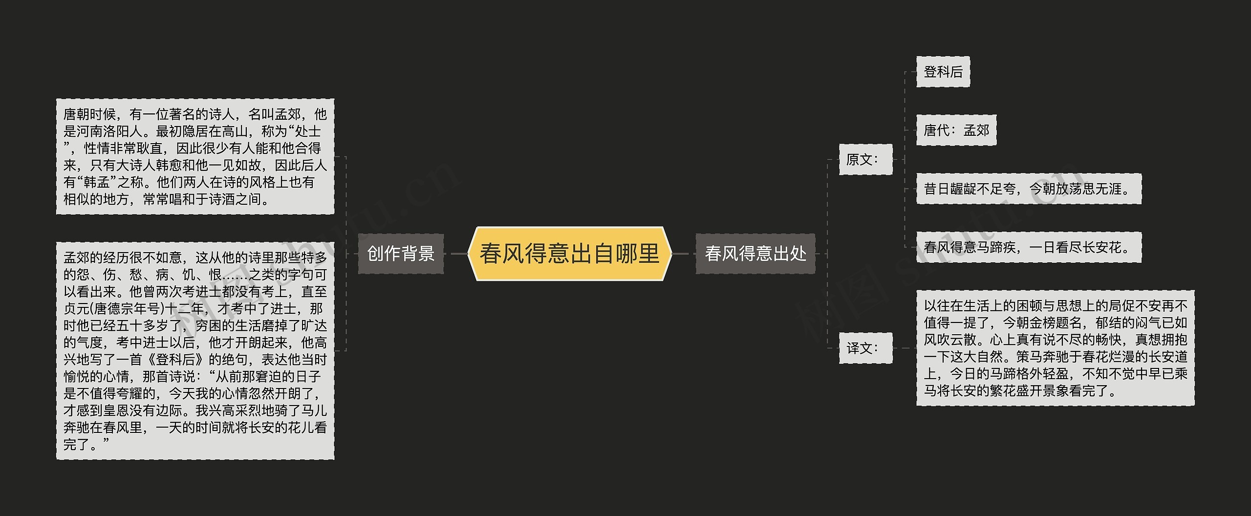 春风得意出自哪里思维导图