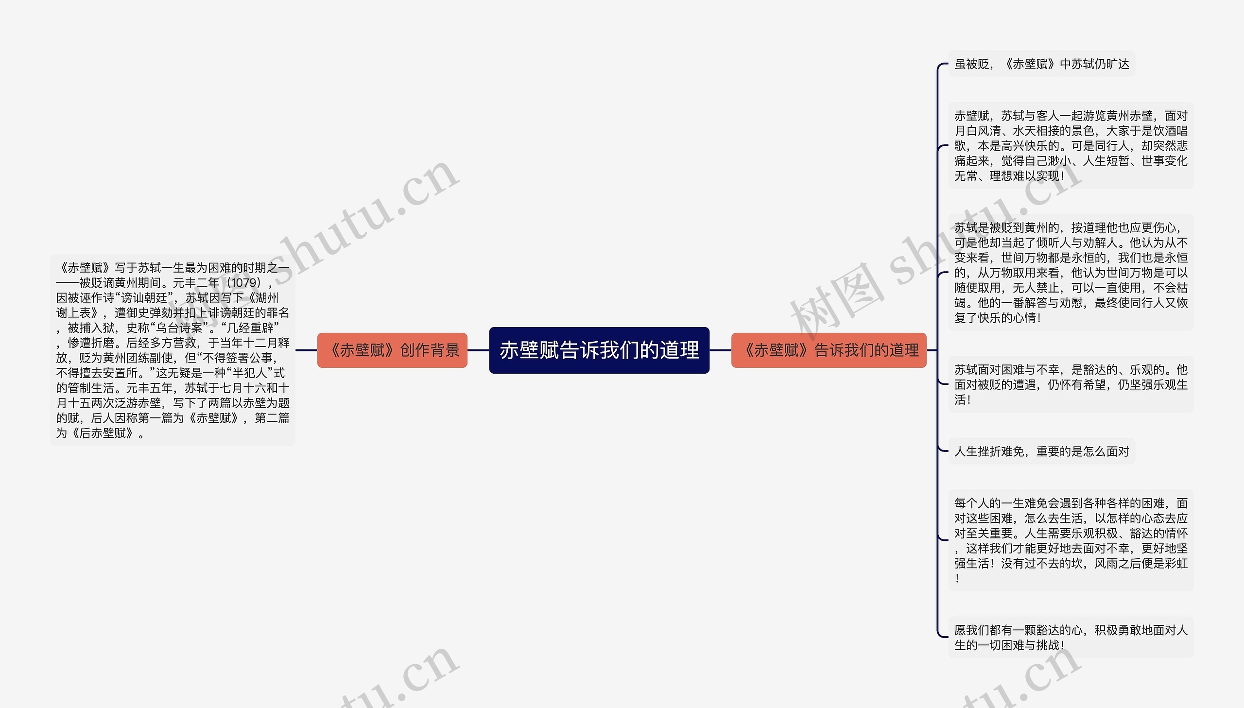 赤壁赋告诉我们的道理