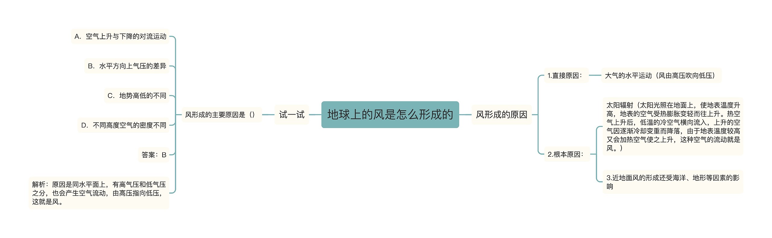 地球上的风是怎么形成的思维导图