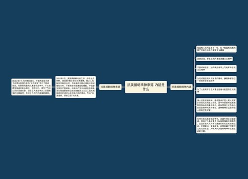 抗美援朝精神来源 内涵是什么