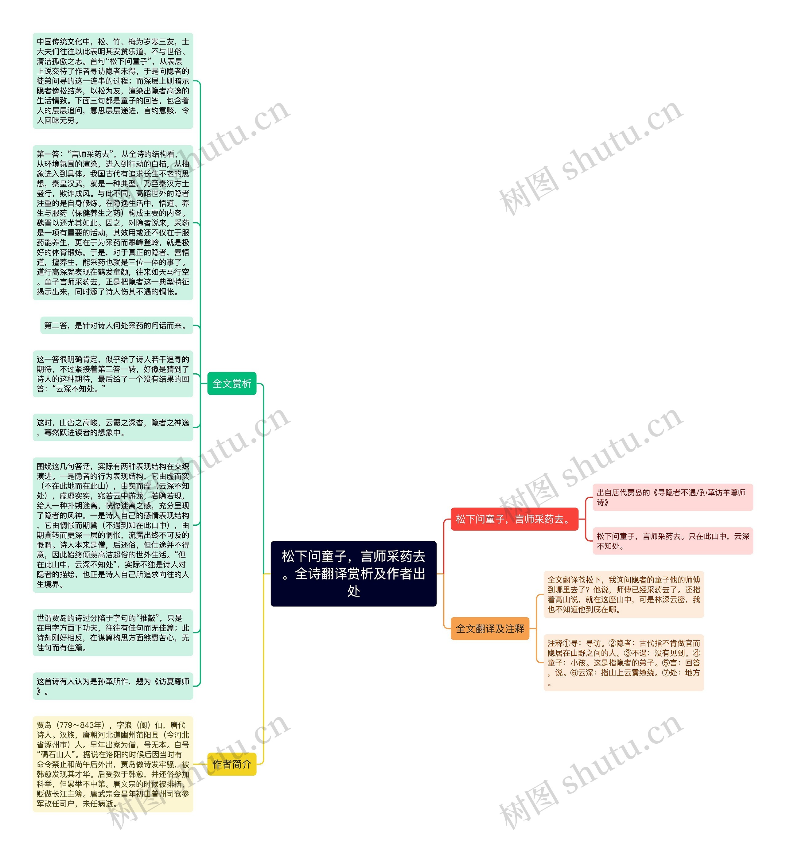 松下问童子，言师采药去。全诗翻译赏析及作者出处