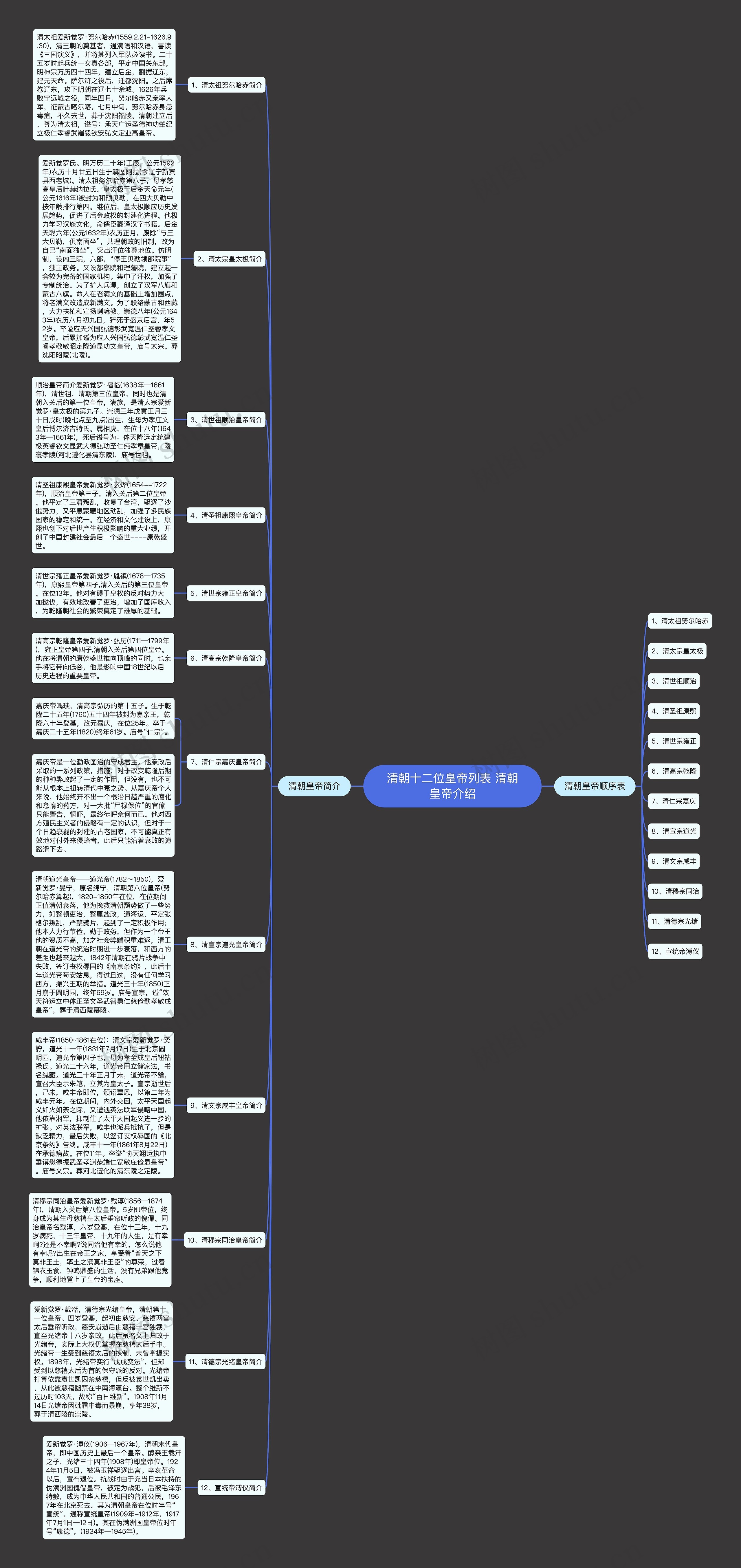 清朝十二位皇帝列表 清朝皇帝介绍 清朝十二位皇帝列表 清朝皇帝介绍