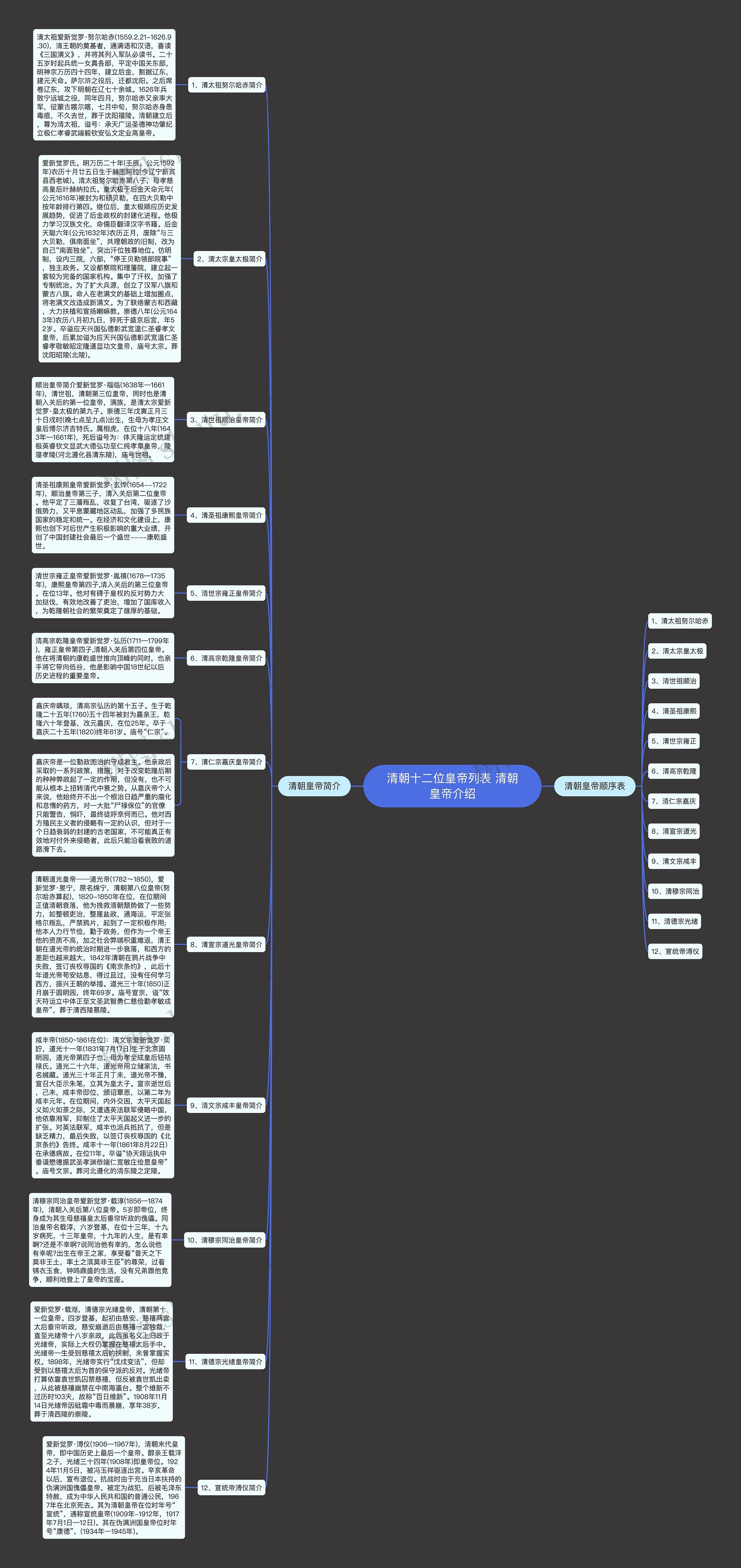 清朝十二位皇帝列表 清朝皇帝介绍思维导图
