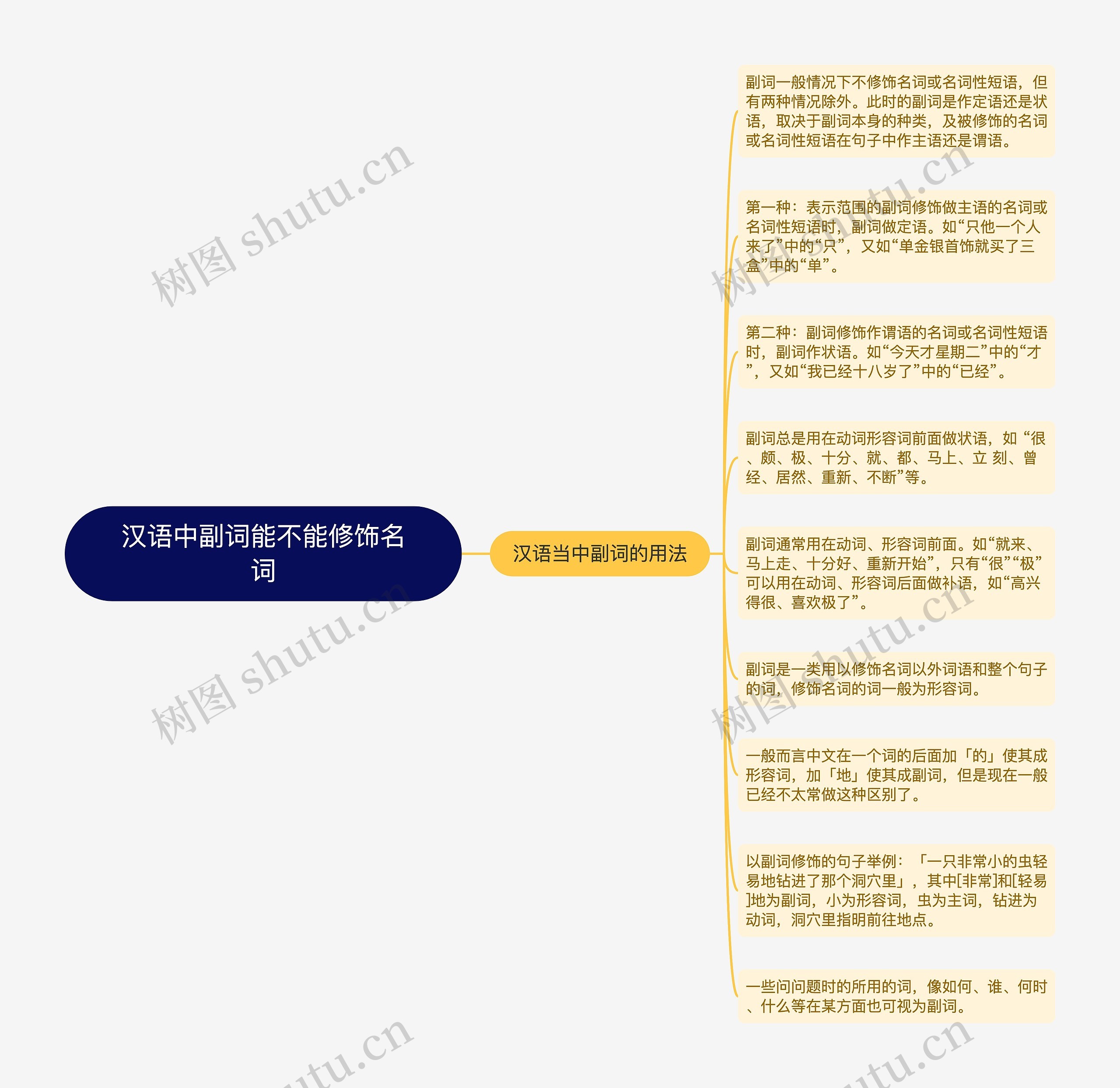 汉语中副词能不能修饰名词