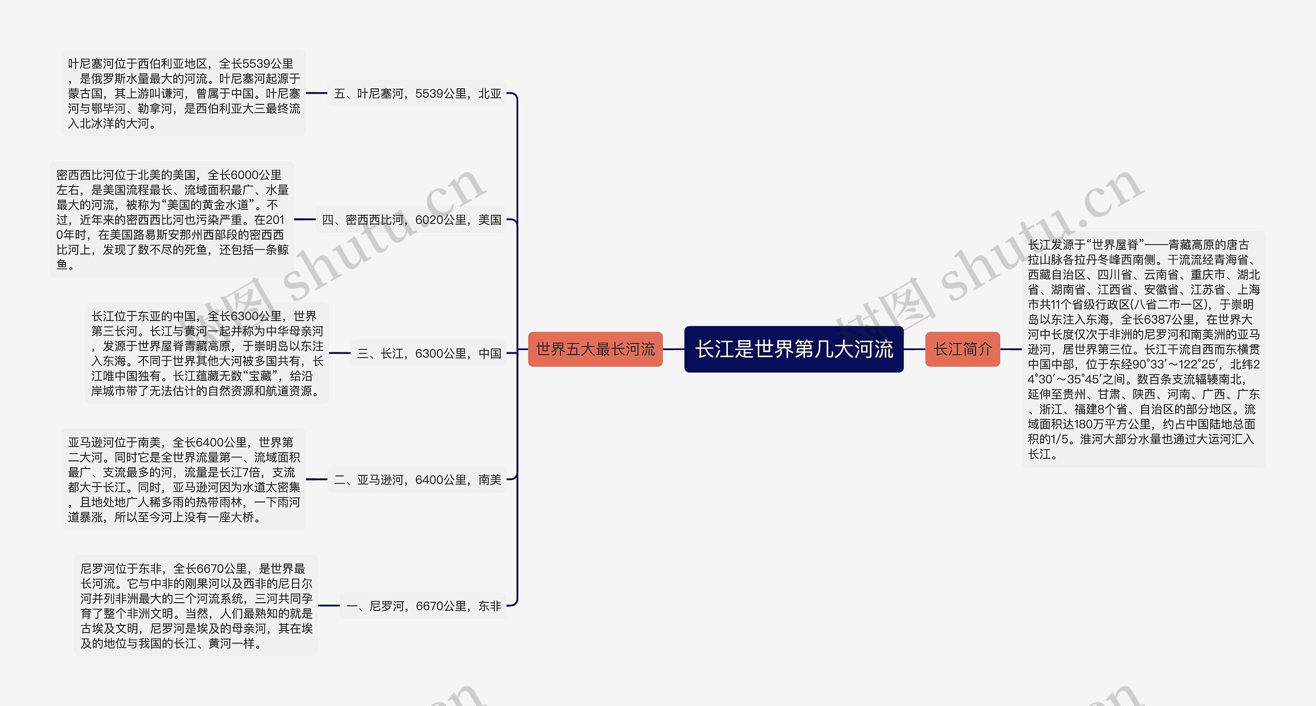 长江是世界第几大河流
