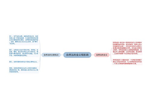 自然法的含义和影响