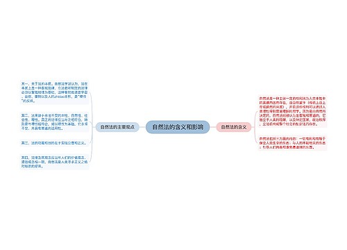 自然法的含义和影响