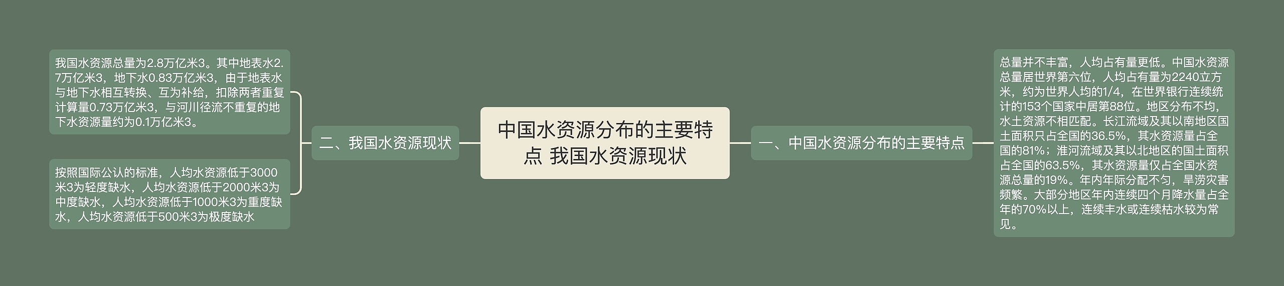 中国水资源分布的主要特点 我国水资源现状