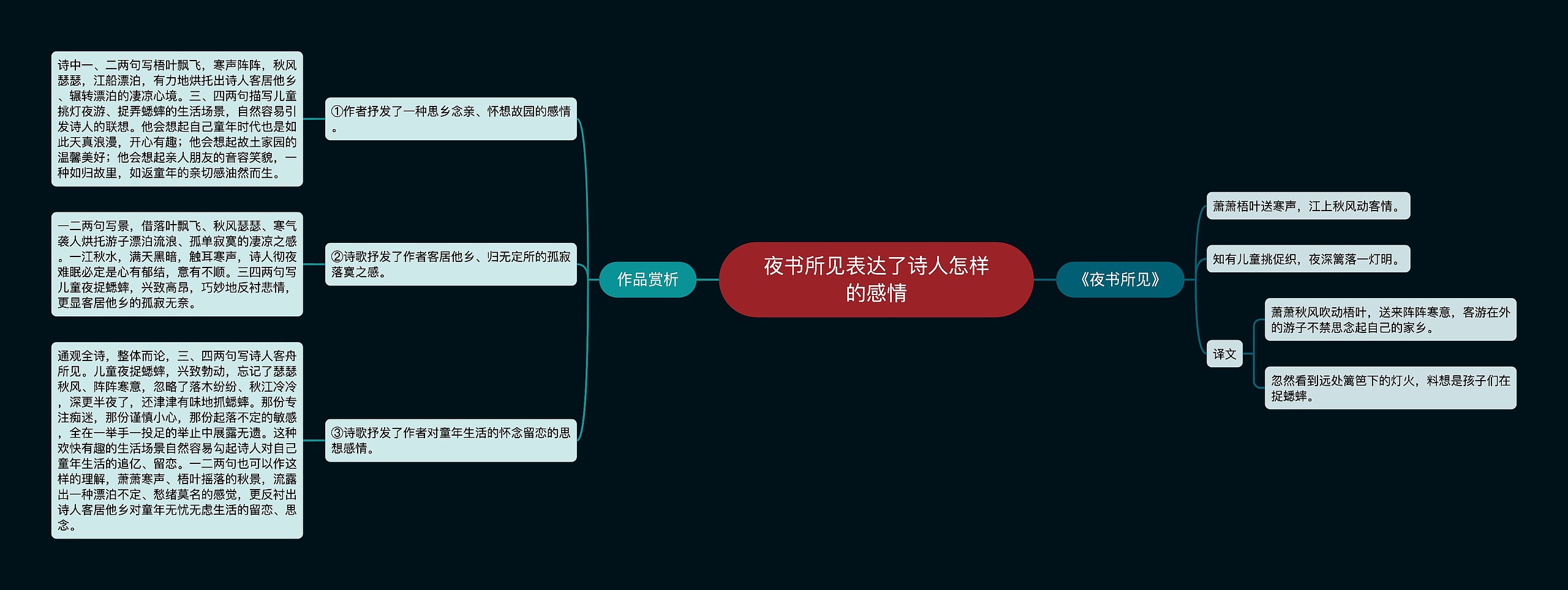 夜书所见表达了诗人怎样的感情