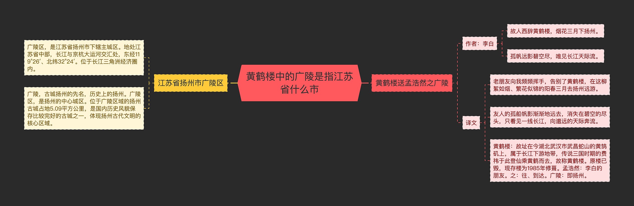 黄鹤楼中的广陵是指江苏省什么市思维导图