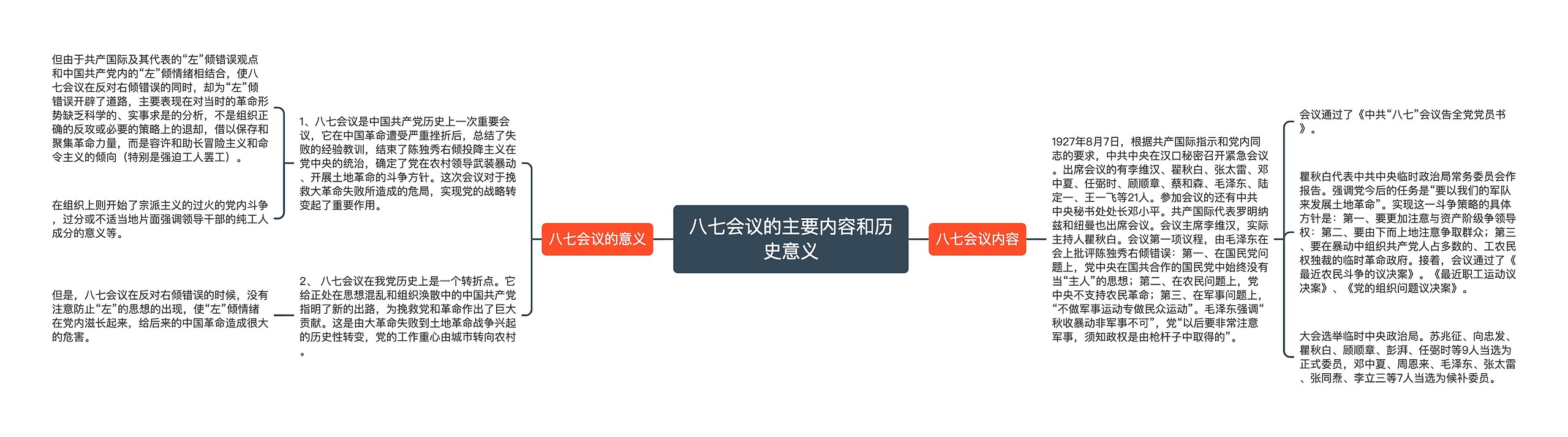 八七会议的主要内容和历史意义 八七会议的主要内容和历史意义