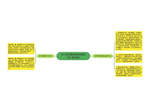 高三如何提高物理成绩的方法 怎样提分