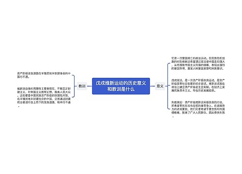 戊戌维新运动的历史意义和教训是什么